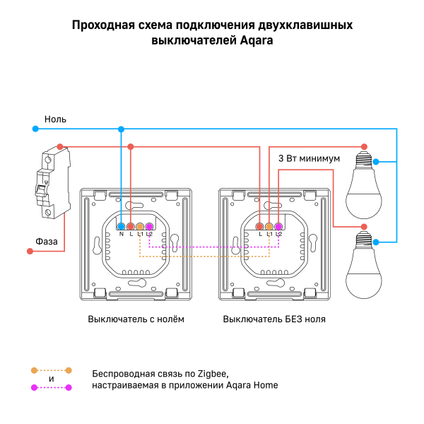 Выключатель двухклавишный без нейтрали | Aqara Smart Wall Switch H1 EU (No Neutral, Double Rocker) — изображение 9