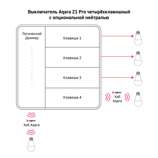 Умный настенный выключатель Aqara Z1 Pro — изображение 23
