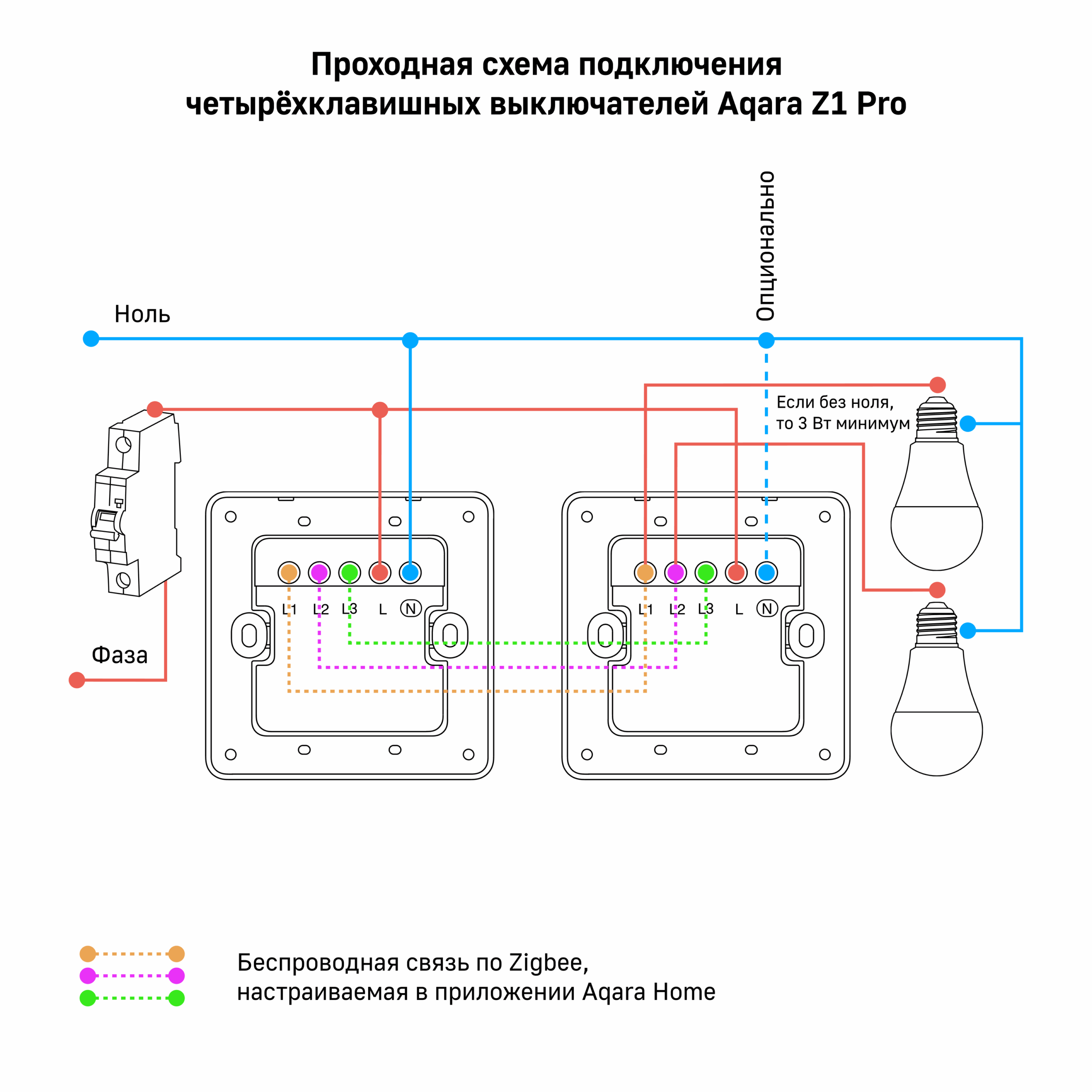 Умный настенный выключатель Aqara Z1 Pro