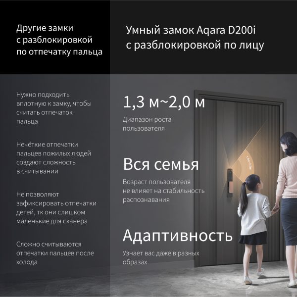 Умный замок Aqara Smart Lock D200i — изображение 13