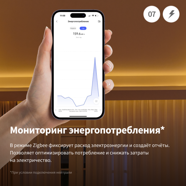 Настенный диммер H2 EU | Dimmer Switch H2 — изображение 11